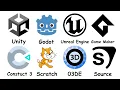 Most POPULAR Game Engines In 2026 - In Only 5 minutes