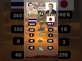 Download Lagu Thailand🇹🇭 Vs Japan🇯🇵 Military Power💪🏻💥 #thailand #japan #military #power #shorts
