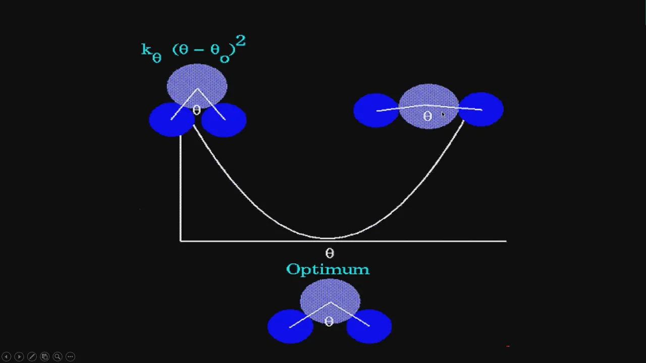 Molecular Mechanics / Force Field