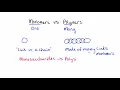 Monomers vs Polymers