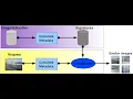 Content Based Image Retrieval using Opencv Python