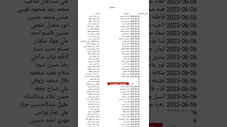 اسماء المشمولين بالرعاية الاجتماعية 2023 