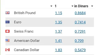 jordan currency to Rupee US Dollar to Jordan Dinar Jordan Dinar to Dinar Riyal Jordan Currency