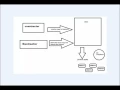 What constructor and destructor do in programming