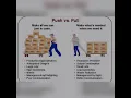 Push vs Pull know the meaning this words