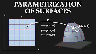 Parametrization of surfaces