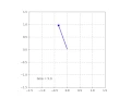 Kapitza s Pendulum Simulation