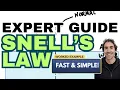 Snell s Law