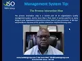 The Process Interaction Map