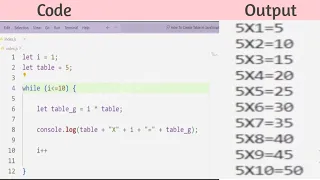 Generating Tables with JavaScript Using a While Loop