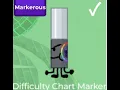 How to get the difficulty chart marker 2025