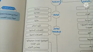 خريطة ذهنية تجمع الأدب في العصر الأموي للصف الثاني الثانوي 