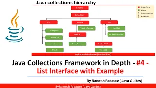 Collection Framework in Java -