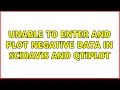 Ubuntu Unable to enter and plot negative data in SciDaVis and QtiPlot