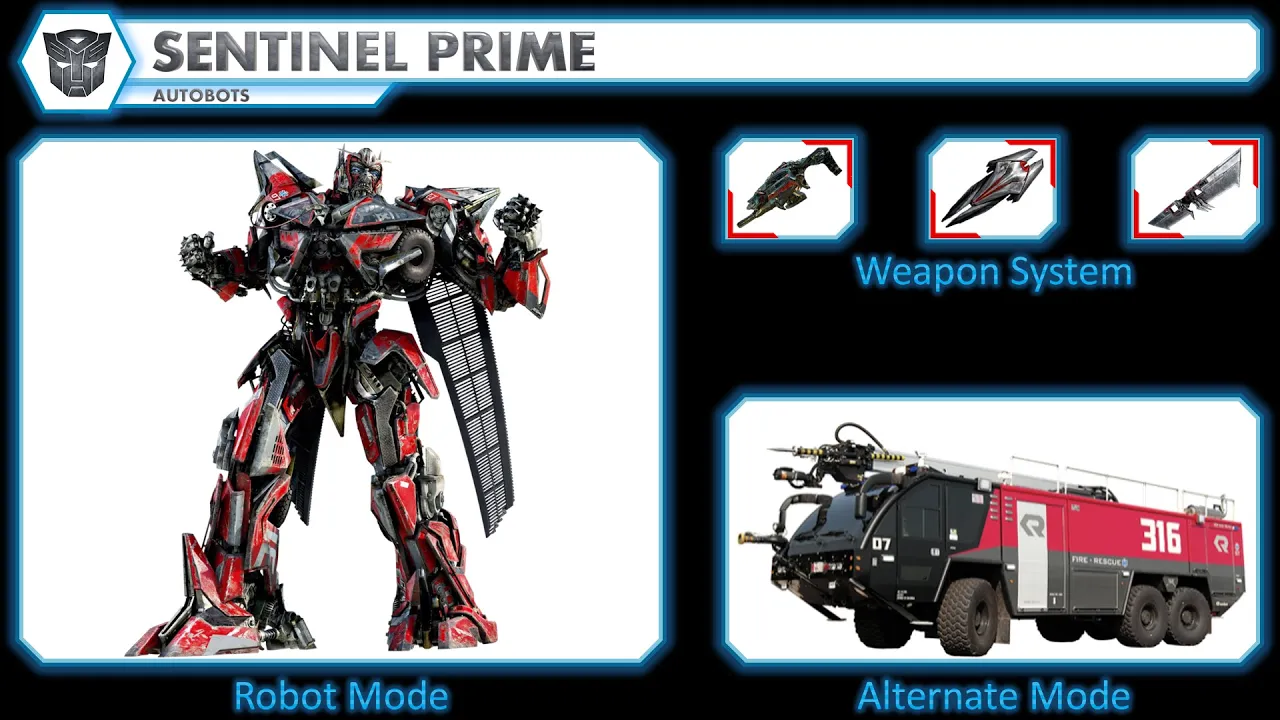 Transformers Dark of The Moon Characters HD New 2019