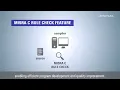 CC---RH Compiler Tutorial - MISRA C Rule Check