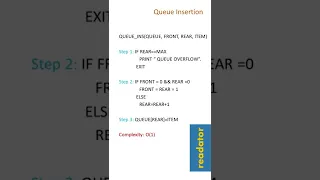 Queue Insertion and Deletion Algorithm