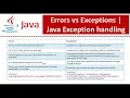 Errors vs Exceptions Java Exception handling