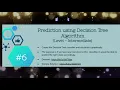 The Spark Foundation task - 6 GRIP Data Science Prediction using Decision Tree