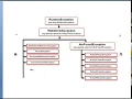 Selenium Interview Question Exceptions in Selenium Webdriver Testing Interview Question