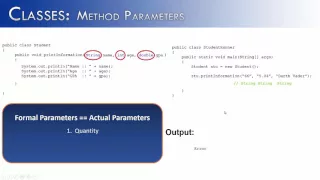 Classes Part 6 Method Parameters Java