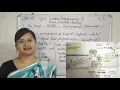 CBSE CA Computer Application Class-7 Ch-4 Scratch Programming - I Basic Concepts Review Part-1