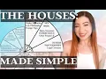 HOUSES IN ASTROLOGY Meanings Each House Explained EASY FOR BEGINNERS