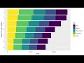 Bar and Column Graphs in R using ggplot2