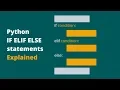 Python If Statements Explained