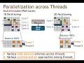 Processing-in-Memory Course: Lecture 11: SpMV on a Real PIM Architecture - Spring 2022