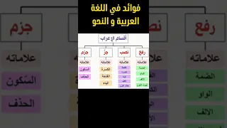 فوائد في اللغة العربية و النحو العربي الاعراب النحو العربي اللغة العربية النحو النحو الواضح 