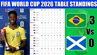 FIFA World Cup 2026 Table Standings Today | FIFA World Cup 2026 | Last Update 25 June 2026 
