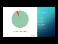 Machine Learning to detect SYN Flood DDoS attacks