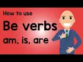 Basic English Grammar Be verbs AM IS ARE