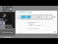 2019 LLVM Developers Meeting S Haastregt A Stulova An overview of Clang