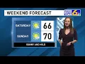 Weather May 5 2023