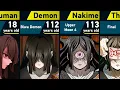 The Evolution of Nakime in Demon Slayer