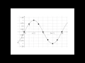 Graphing Sine and Cosine