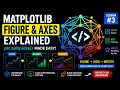 Matplotlib Figure Axes Explained - plt subplots Made Easy for Beginners