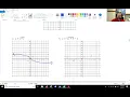 Lesson 2 Graphing Square Root and Cube Root Functions
