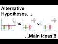 Alternative Hypotheses Main Ideas
