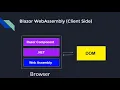 Blazor Server vs Blazor Web Assembly