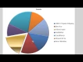 Excel 2010 Tutorial For Beginners - Charts Pt 2 Pie Chart Microsoft Excel