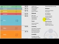 Android Platform all version with their API Level