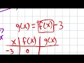 Linear Transformations Using Function Notation