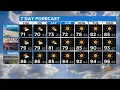 Garth Kemp s Weather Forecast April 29