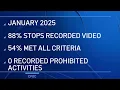 Report finds 54 of 24th District officers used their body-warn cameras correctly