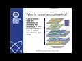 Importance of Systems Engineering to Support RIBP Methods 2-28-20 by Kent Welter
