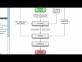 Android Application Development Tutorial 16 Activity Life Cycle