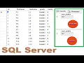Two ways to sum Rows in column with condition in SQL Server